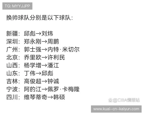 CBA休赛期热度不减 球员转会引发关注,cba休赛期有多长时间 CBA休赛期热度不减 球员转会引发关注,cba休赛期有多长时间